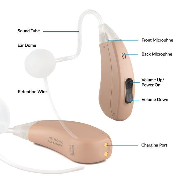 MX-Smart Self-Fitting Hearing Aids - Customizable with Bluetooth Phone APP, Pair